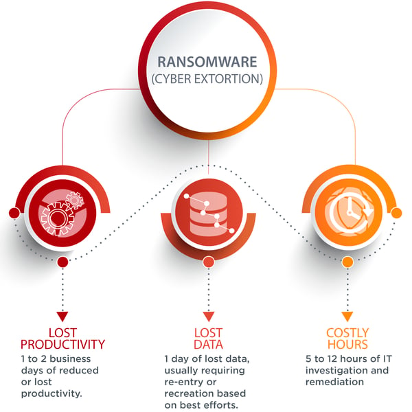 Ransomware Graphic_Cyber Insurance Blog Article_B