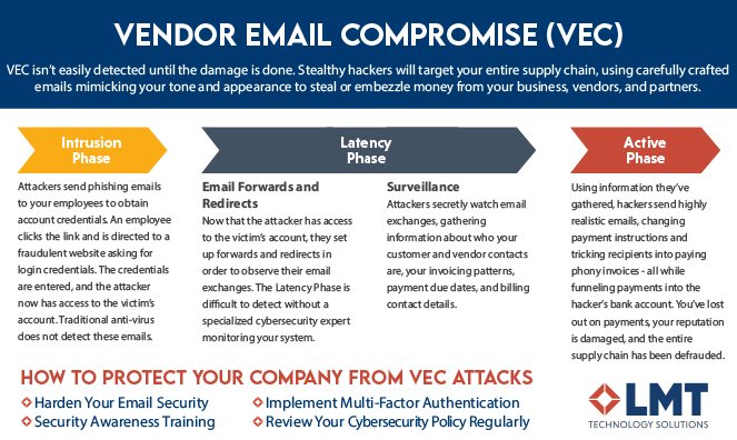 VEC Blog Article Graphic